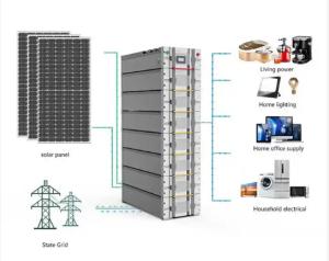 Wholesale High Voltage Battery Storage 380v 300Ah Lifepo4 Rack Mounted Battery from china suppliers