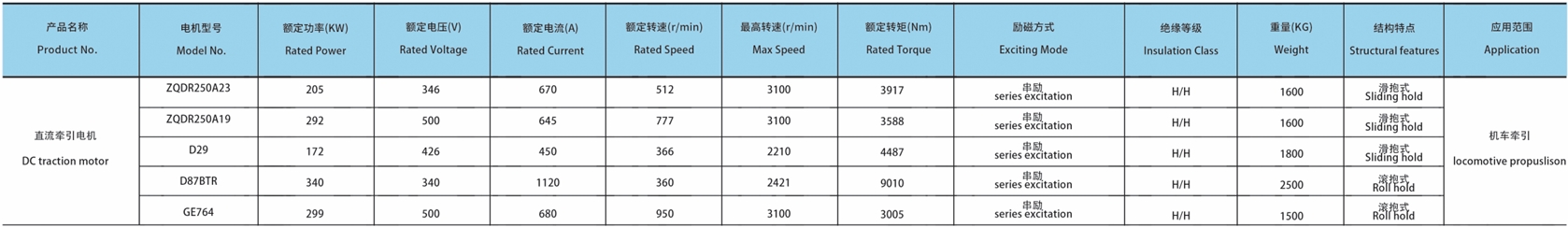 Good Vibration Reduction Effect Diesel Power Devices Train Elastic Coupling for Locomotive