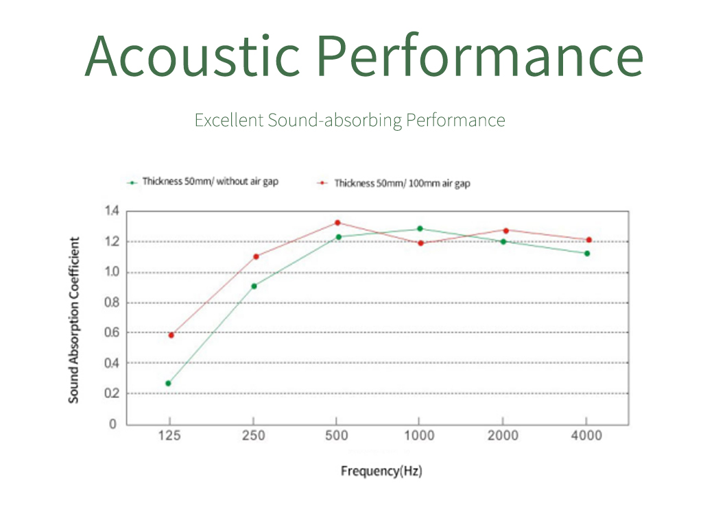 Soundproof Fabric Wrapped Acoustic Panel For Modern Design Wall Decoration