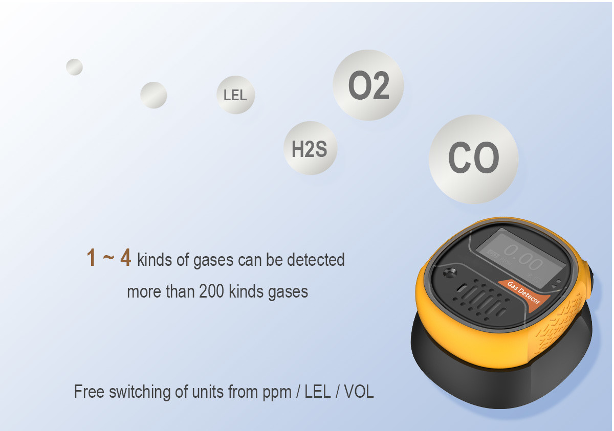 MS104K-S Portable Gas Detector Four In One Ultra Low Power Consumption Protection Level IP65