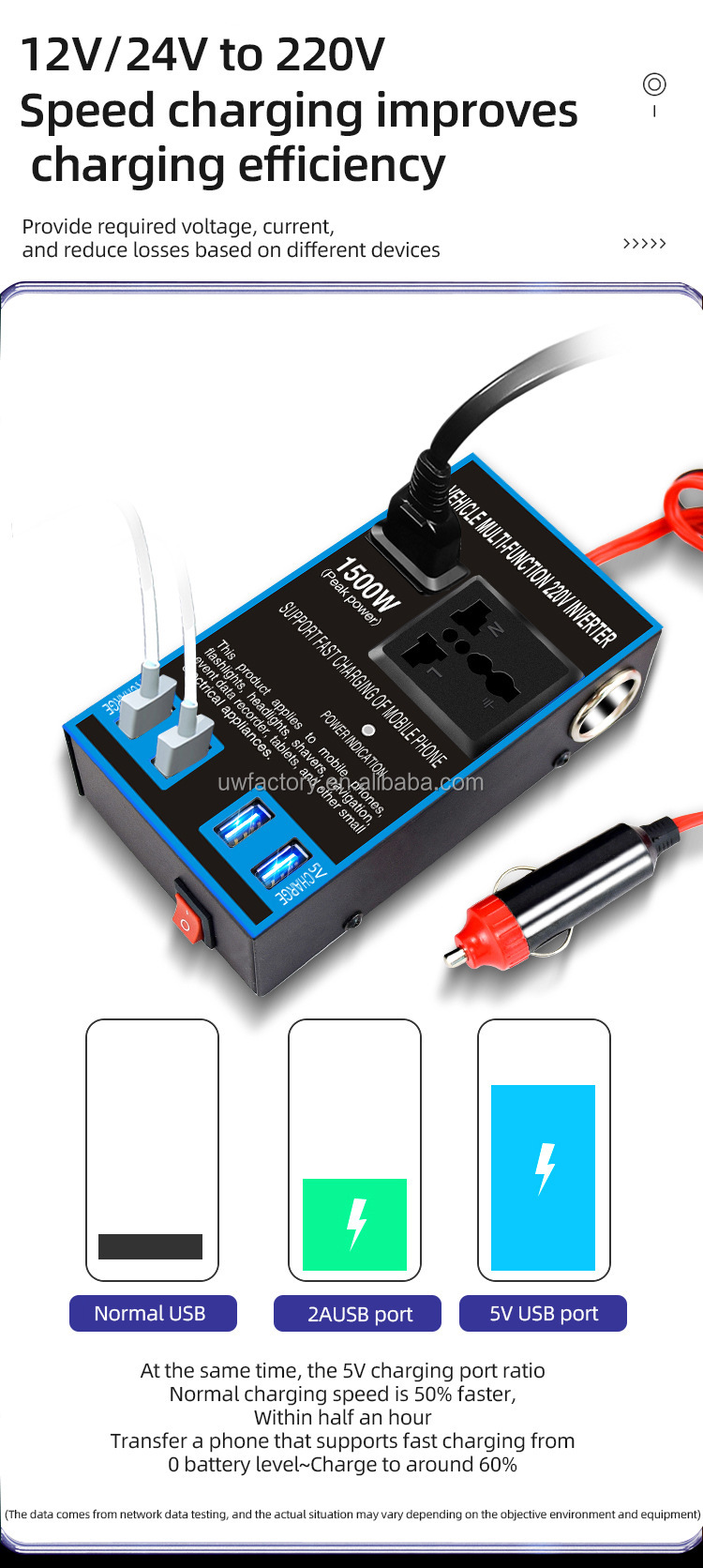 Modified Sine Wave Output 150W-200W Hybrid Grid Inverter DC 12V to AC 110V Inverter with Dual USB Ports and Type C