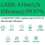 HOMEFISH 410m3/H Desktop Negative Ion Air Purifier Cleaner OEM ODM