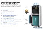 Homefish OEM Luchtreiniger Wholesale Air Purifier Smart Hepa Purificador De Aire