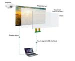 XB Series Interactive Touch Foil Holographic Projection Film 55 Inch - 86 Inch