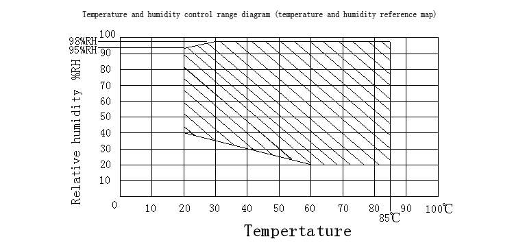 lab testing machine constant calibrating temperature humidity tester price stability climatic test chamber