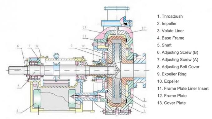 Lime slurry pumps 