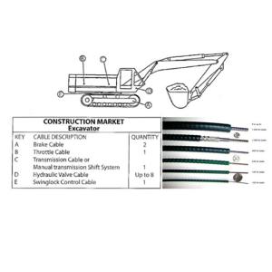 Wholesale Various Lengths Push Pull Control Cable Construction Market Excavator Spare Parts from china suppliers