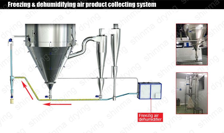 50kg/H Centrifugal Spray Dryer Milk Spray Dryer Machine