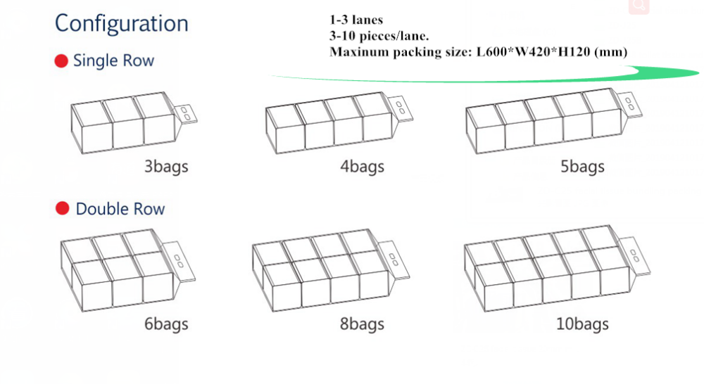 CE ISO Tissue Manufacturing Machine , 5bundles/Min Wet Wipes Packing Machine