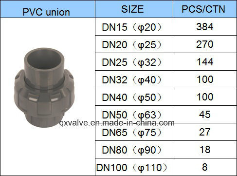 DIN Standard Pn16 UPVC Union with Socket Size From 20mm to 110mm