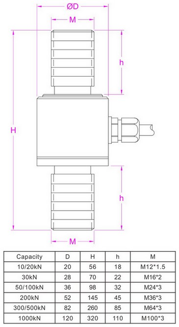 Compression_Force_Sensor_20kN