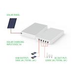 Lithium Solar Power Station Generator 64Wh Portable White Outdoor Indoor