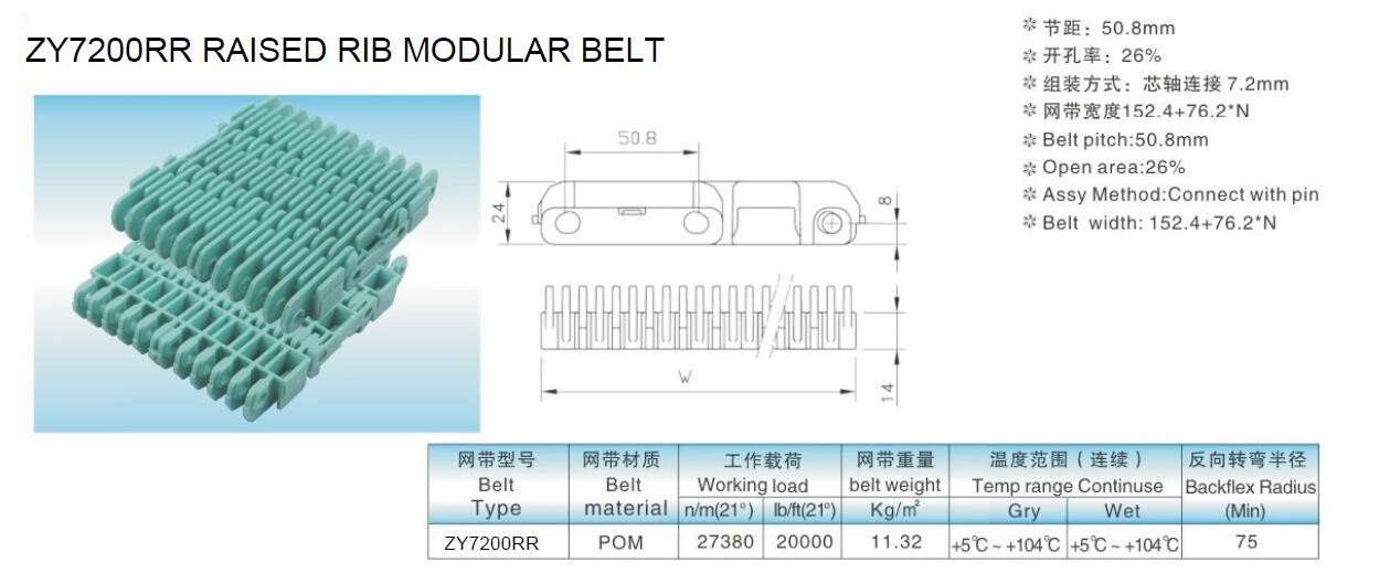 MCC2000 RAISED RIB MODULAR CONVEYOR BELTS