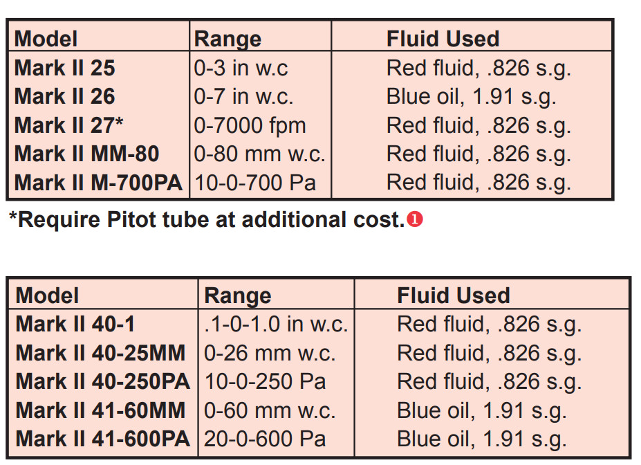 M-700PA Inclined Vertical Manometer High Accuracy Oil Gauge