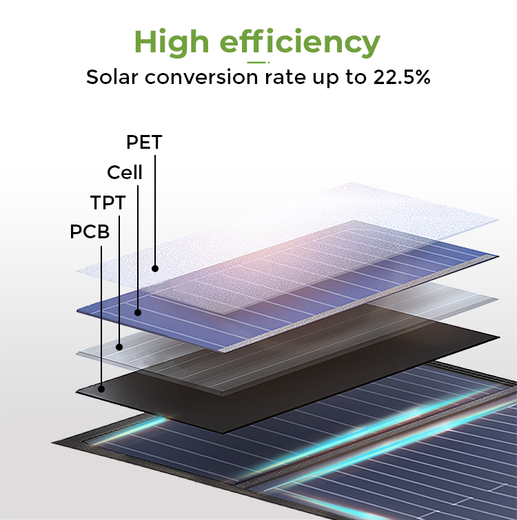 40W Monocrystalline Solar Panel Portable Charger Overlapping Custom