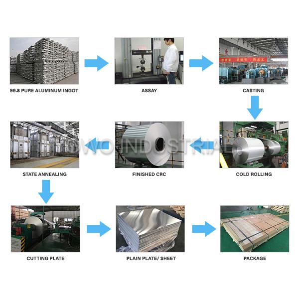 ASTM Standard 0.5mm 1060 Alloy 4x8 Aluminum Sheet