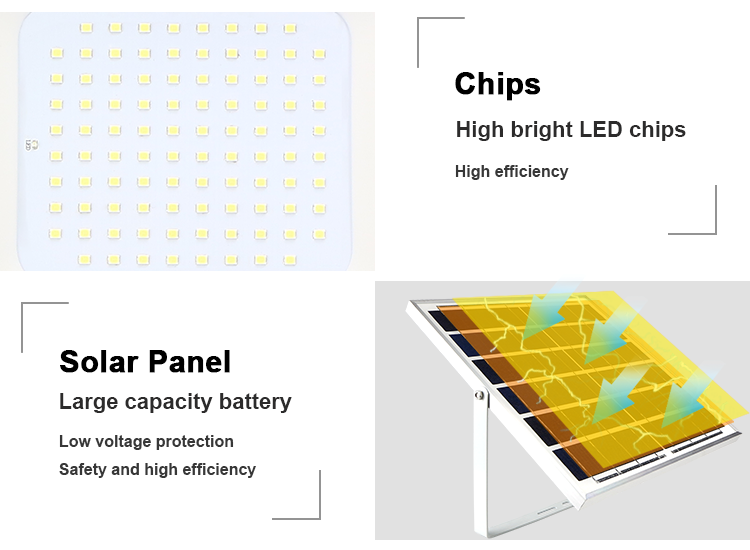 10000 Lumens Reflectores IP65 Outdoor Water Discharge 12 volt 100w Solar Flood Light