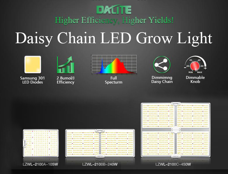 Full Spectrum Dimmable 105w Panel Grow Light IP65