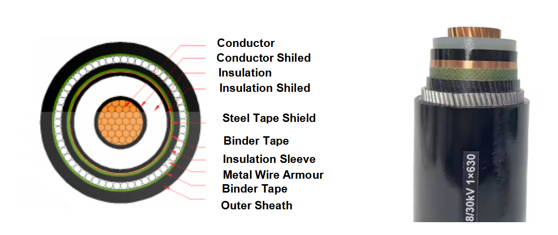 Single Core AWA Armoured Cable Medium Voltage up to 36kV for Urban Power Grids