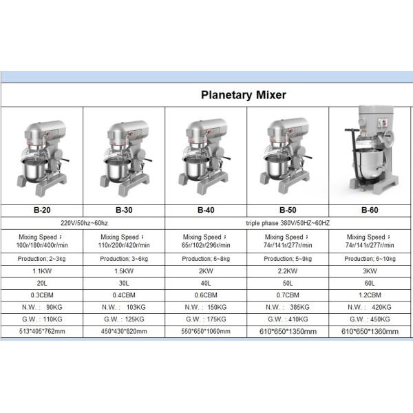 Electric 380V/220V High Speed Cream Planetary Mixer