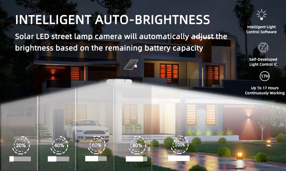LTE Cellular Security Solar Dual Linkage Cameras 3.6mm 12mm Lens -20C-60C