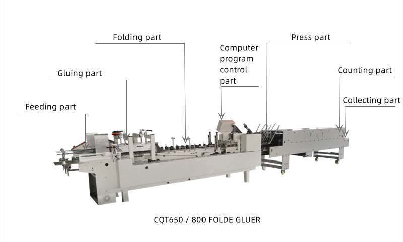 1500 kg Capacity Automatic Glue Machine for Cardboard 250g-650g 3A Paper Pasting Machine