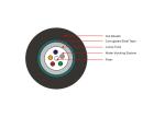 4 6 8 12 24 Fiber Optic Cable , Outdoor Armored Fiber Cable GYXTS Type
