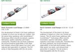 HIWIN Bearing Linear Guideways