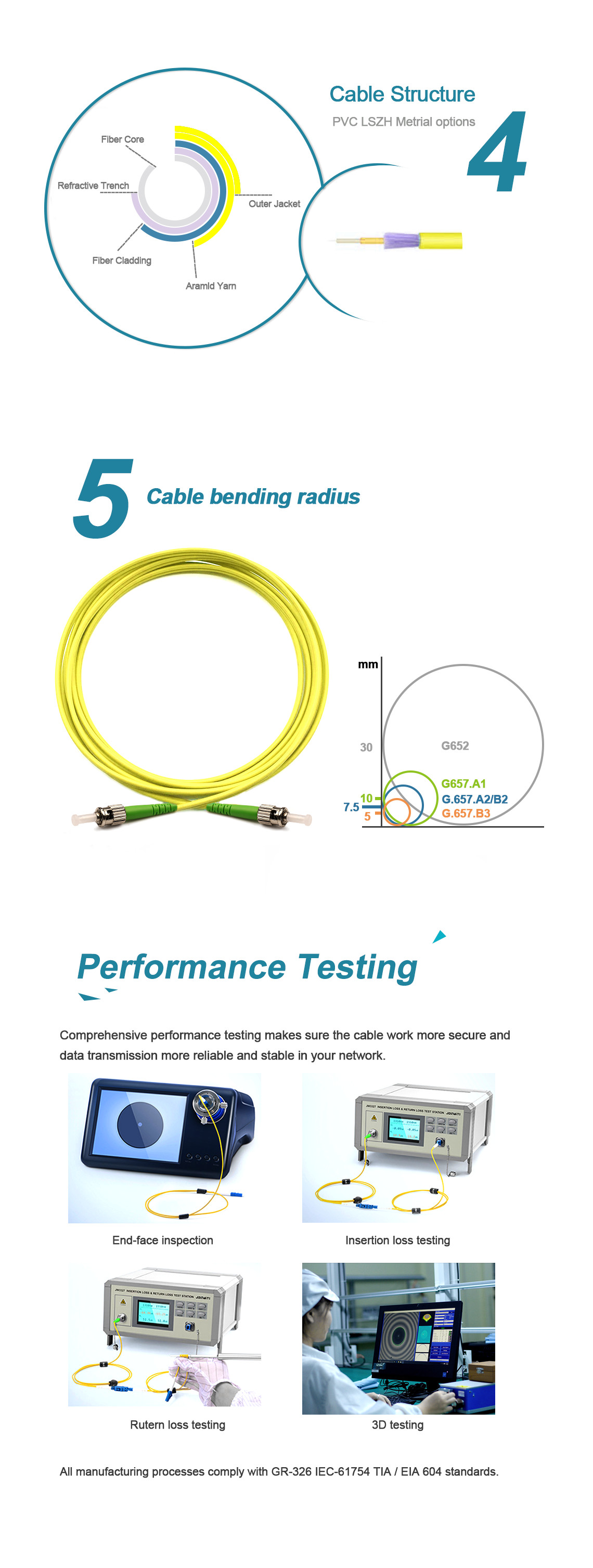 G652D Single Mode Fibre Patch Leads , Om1 Om2 Fiber Optic Cable Assembly