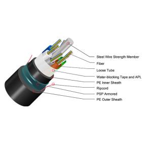 Wholesale 24 core GYTS53 Outdoor Optical Fiber Cable Direct Buried Stranded Loose Tube Steel Armored from china suppliers