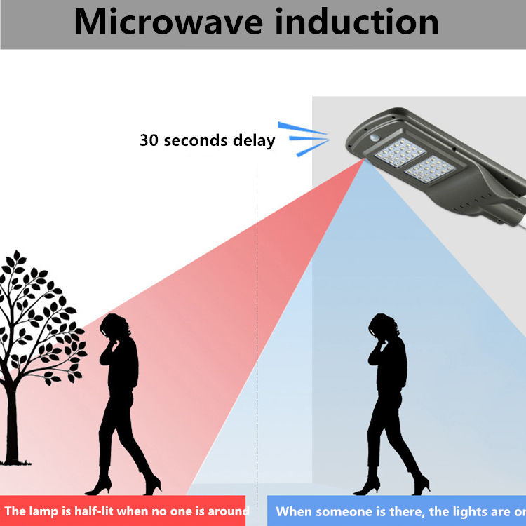 Ip65 Waterproof LED Street Lights Outdoor Led Abs Lamps Install On The Wall