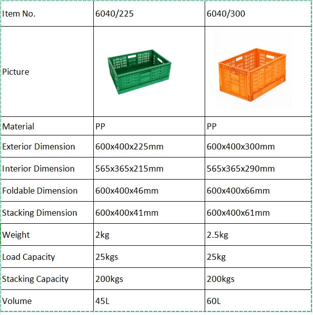 Versatile Collapsible Plastic Farm Boxes for Easy Storage of Vegetables Fruits