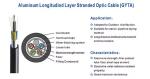 Single Mode Armoured Optical Fiber Cable GYTA 96 Core Communication Underground