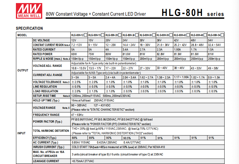 15V 5A 80W Dimmable LED Light Driver Constant Current LED Power Supply