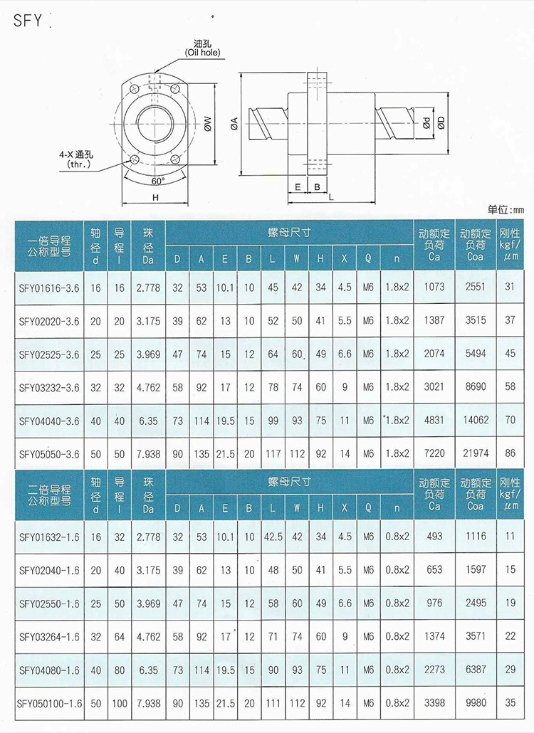 Polishing Stainless Steel CNC Precision Screws ISO9001 2008 Certified 3000mm SFU1204 Ball Screw with Stepper Motor and Long Lead
