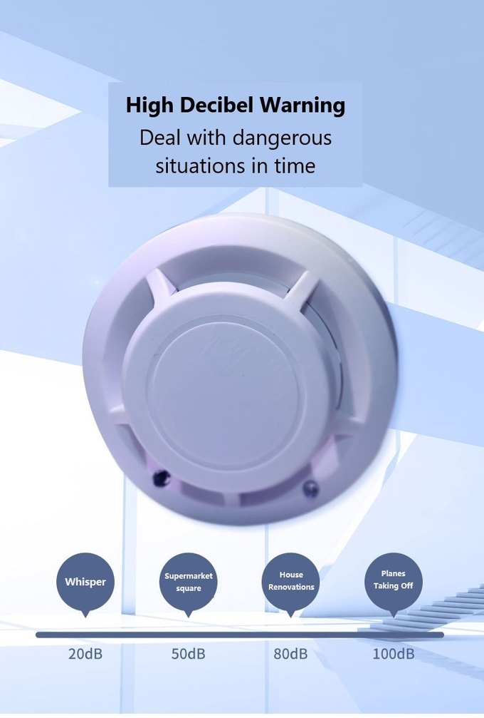 White Road Safety Products Smart Smoke Detector CE Certificate