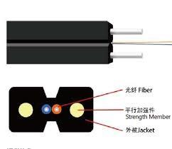 Wholesale LSZH/PVC Jacket 1 2 4 Core Single Mode FRP Strength GJXFH Flex Durable FTTH Fiber Optic Drop Cable from china suppliers