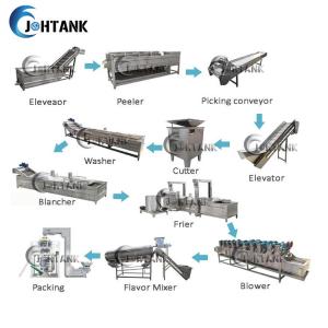 Wholesale Fully Automatic Fried Potato Chips Making Line from china suppliers