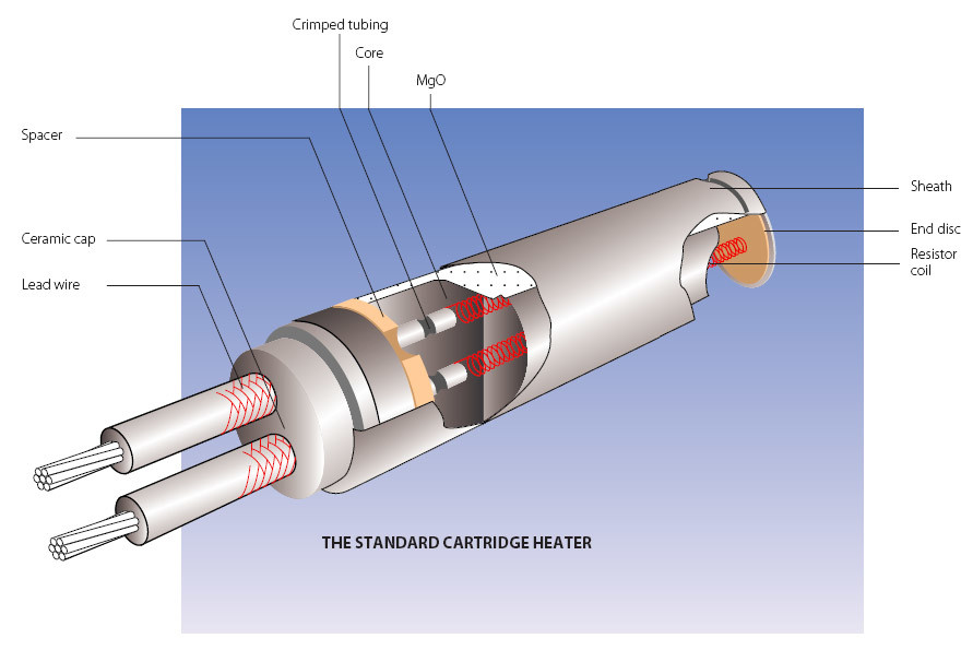 Long Life Span High Temperature Cartridge Heater Fast Heat Dissipation