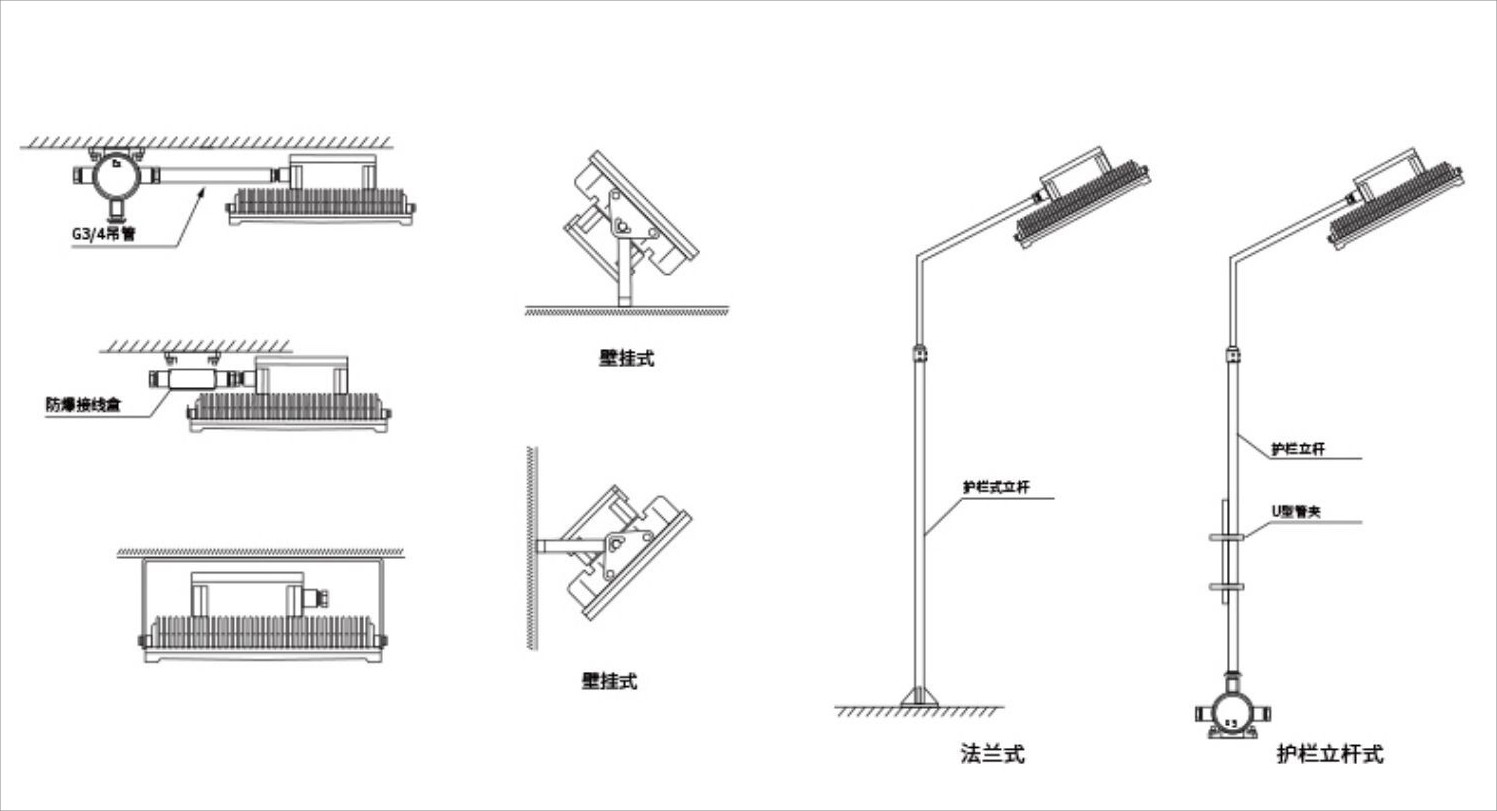 Wall Mount Atex Explosion Proof LED Flood Light For Chemical Industry Lab