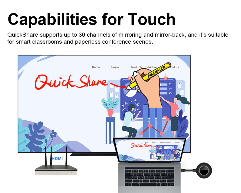 Android7.1 Wireless HDMi Transmitter , 4K Image miracast screen mirroring