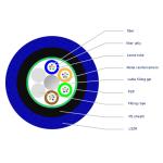 Coal Mine Armored Fibre Optic Cable 12 24 48 96 144 Core LSZH Jacketed Fireproof