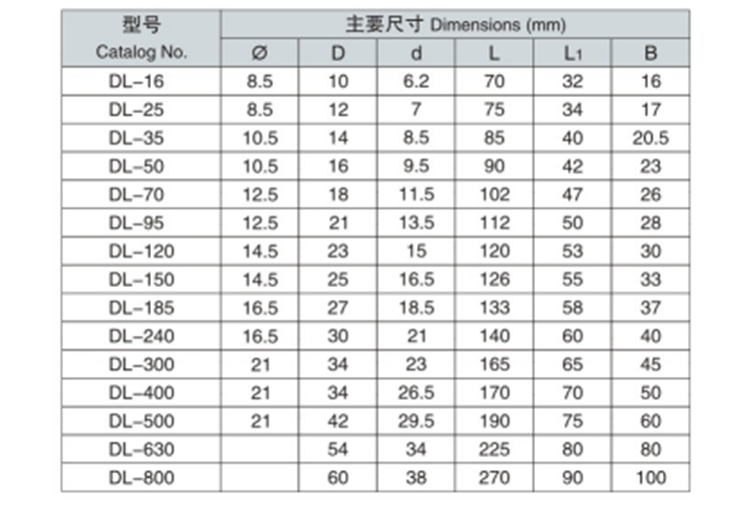 hot sale electrical Cu-AI connecting terminal aluminum cable lug