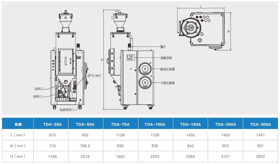 Energy Saving Injection Molding Auxiliary Equipment Dehumidifying Dryer Type
