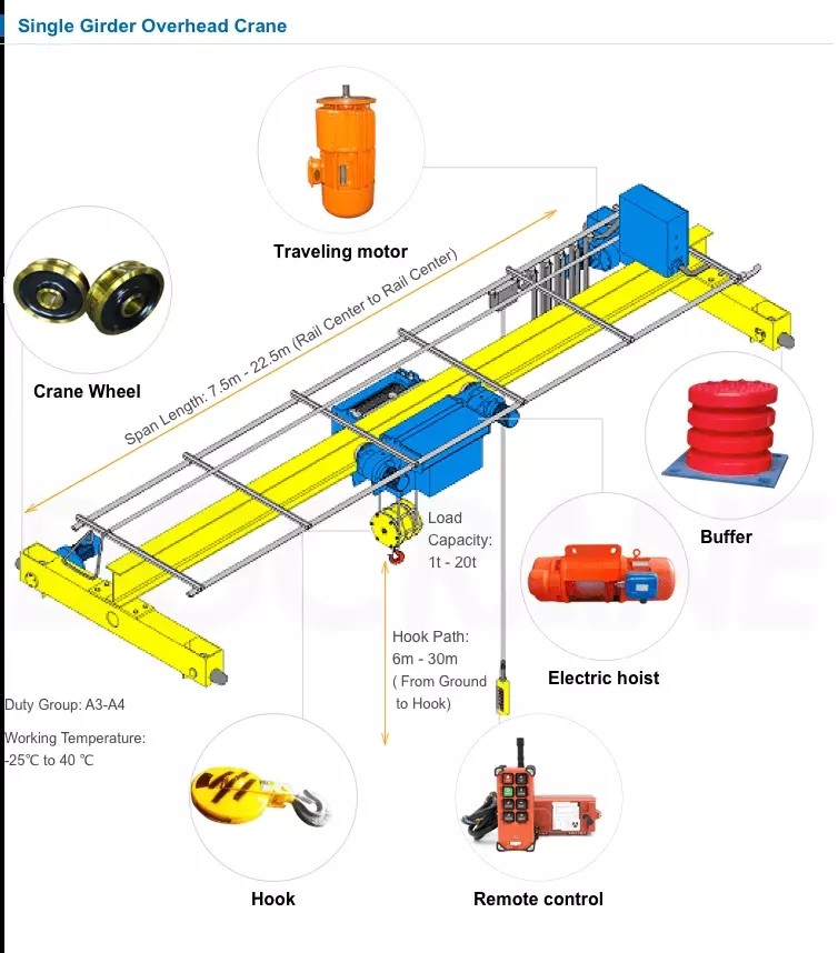 QY Cylindrical Hoist Gear Box Cast Iron For Sigle Girder Overhead Crane