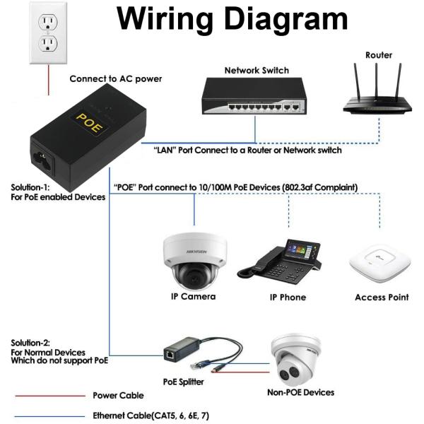 Desktop POE Injector 12V 24V 48V 2A 1A 0.5A IEEE 802.3af