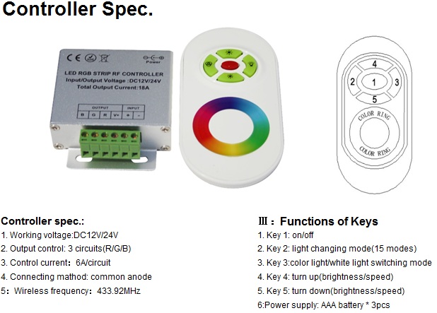 enson RGB led panel light controller,dmx led panel light specification