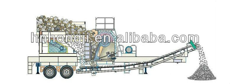 China Mobile Jaw Crusher Supplier