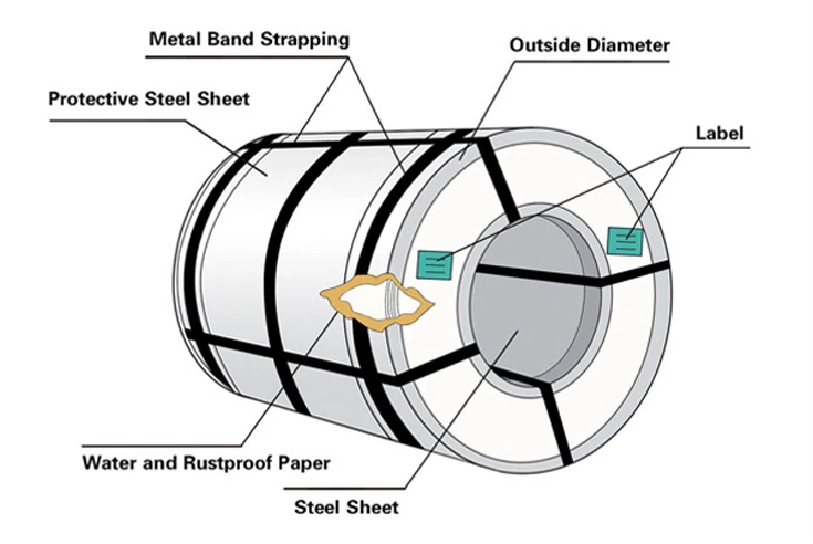 90 Hrb Pre Painted Aluminum Coil 1.2mm Color Prepainted Galvanized Steel