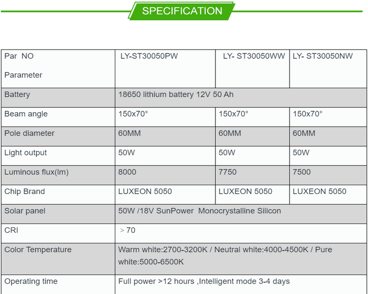 7500lm 10-80w Ip66 170lm/W Monocrystal Silicon Panel Light